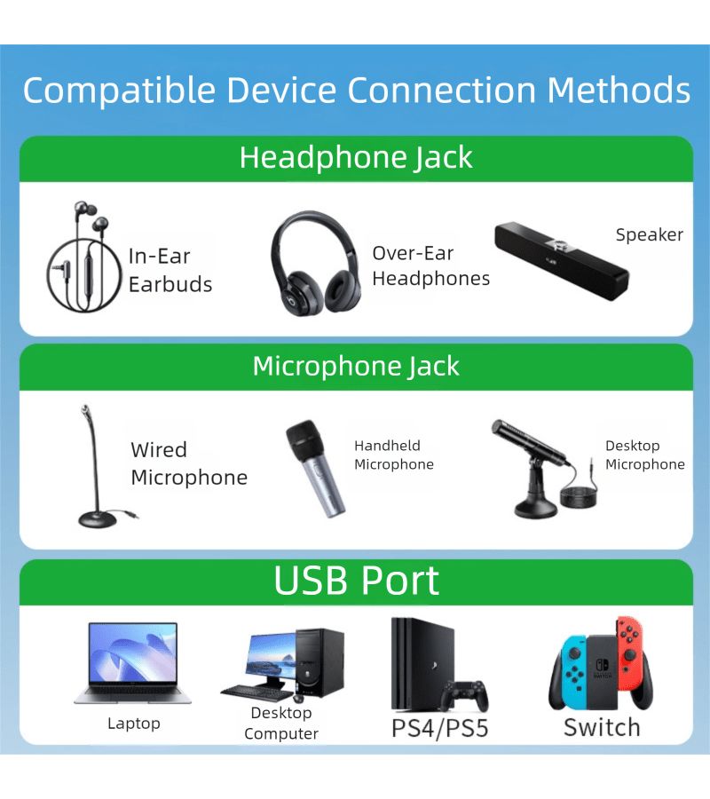 Z460 أسود USB خارجي بطاقة صوت هاب مزدوج الاستخدام للهواتف المحمولة وأجهزة الكمبيوتر واجهة صوتية معدنية 3.5 ملم تعمل بالتركيب والتشغيل تحكم واحد في مستوى الصوت 37.4 بوصة - Image 3