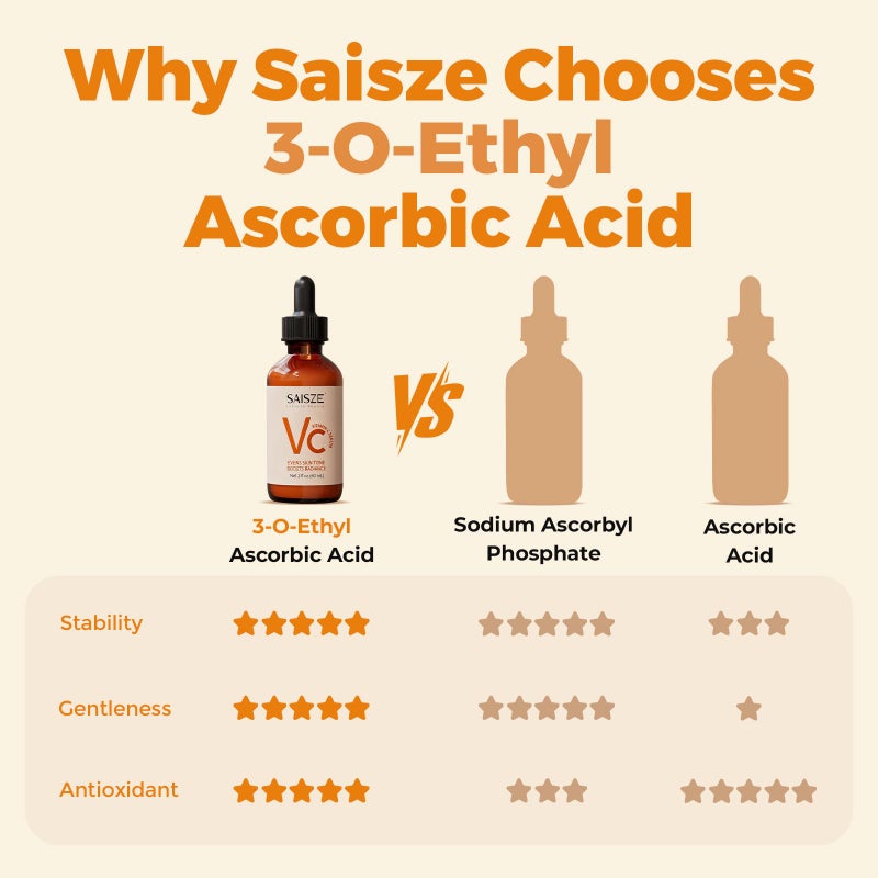 SAISZE Vitamin C Serum for Face, Facial Serum for Dark Spot, Skin Care Gifts for Women, Anti Aging with Vitamin C, Hyaluronic Acid, Womens Gift for Mother, 60ml - Image 5