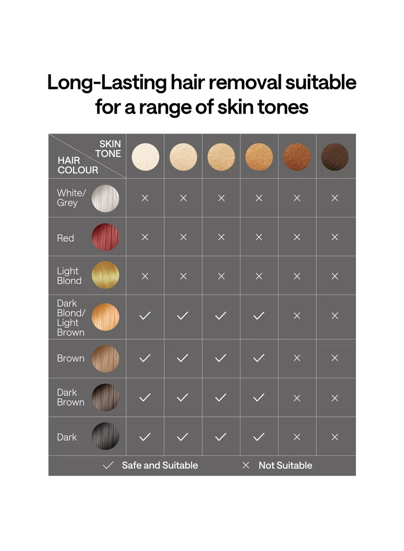 Ulike Laser Hair Removal For Women And Men, Air 3 Ice-Cooling Ipl Device Hair Removal For Nearly Painless And Long-Lasting Results Purple