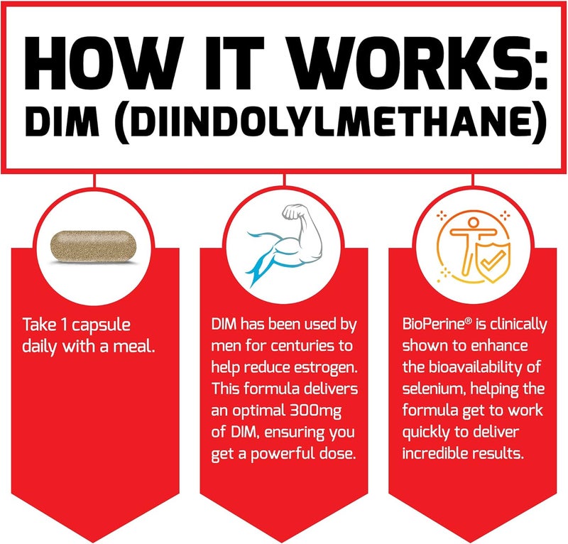 Force Factor حبوب فورس فاكتور DIM 2Pack لتقليل الإستروجين لدى الرجال مكمل دايندوليلميثان مع مكونات طبيعية رئيسية وامتصاص فائق دايندوليلميثان 300 ملغ يعمل بسرعة 60 كبسولة - Image 5