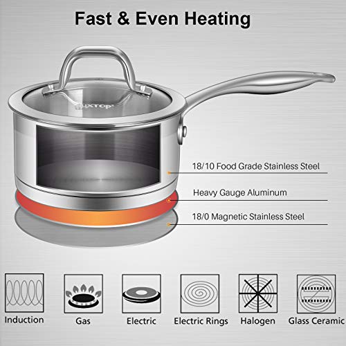 Duxtop Professional Stainless Steel Sauce Pan with Lid, Kitchen Cookware, Induction Pot with Impact-bonded Base Technology, 2.5 Quart - Image 2