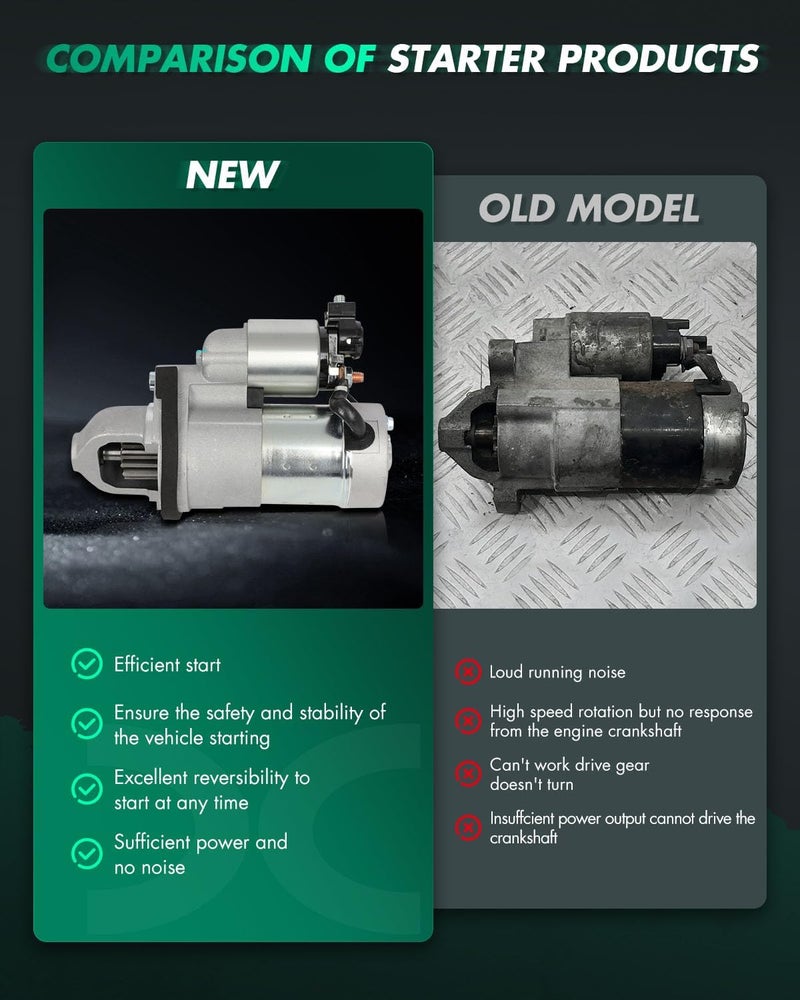 SCITOO Starter Motor fit for INFINITI for EX35 3.5L 2008-2011,for INFINITI for FX35 3.5L 2009-2010,for INFINITI for G35 3.5L 2007-2008 Replacement Starter 19067 - Image 3
