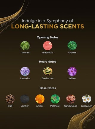 عطر ريان مودرن عود للرجال - ماء عطر عربي طويل الأمد، 100 مل (3.34 أونصة سائلة)، عطر للرجال مع العود وخشب الصندل والجريب فروت والهيل واللافندر، هدية مثالية له في رمضان والعيد - view 2