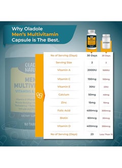 Oladole Natural Oladole Natural Men's Multivitamin - 60 Tablets | Enriched with Vitamins A, C, D, E, B1, Folate, Iron, Calcium, Magnesium, Biotin, Zinc | Supports Muscle building, Energy, & Antioxidant Protection  - Image 5