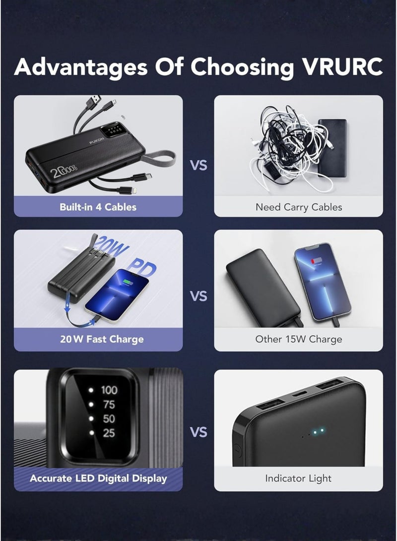 Pukon 20000mAh Fast Charging Power Bank Black – Portable Charger for iPhone 16/15/14, Samsung Galaxy S25/S24 Ultra, Xiaomi, Huawei, Oppo & More – Dual USB Output, Airline Approved, Over Voltage, Over Discharge & Short Circuit Protection - Image 5