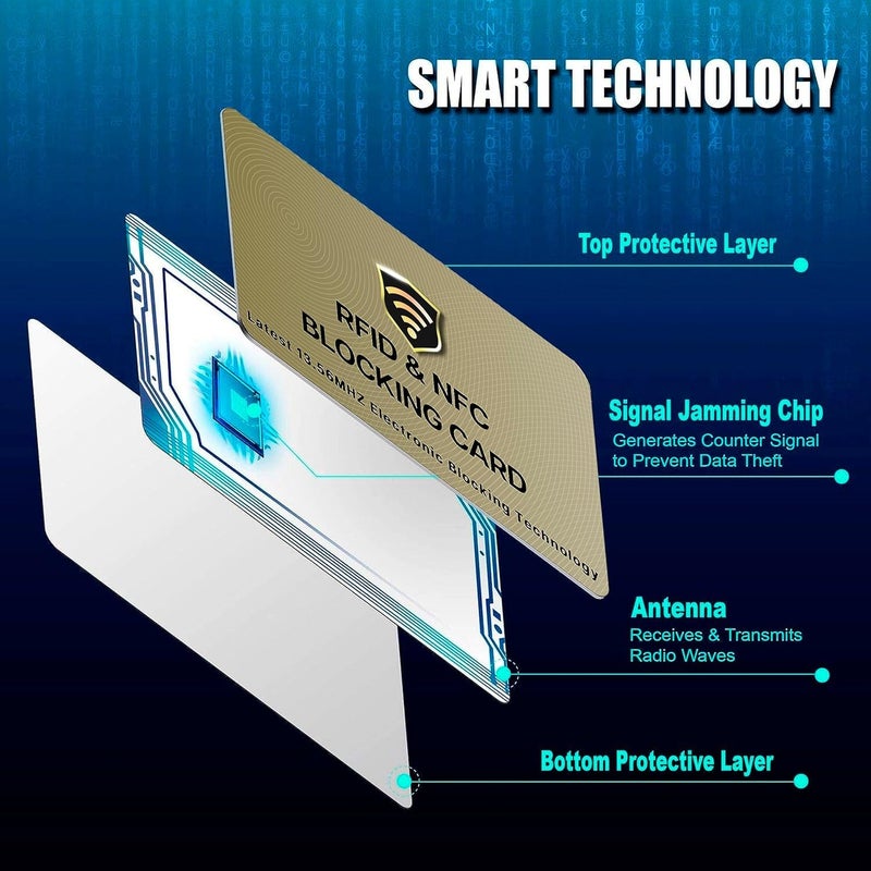 SaiTech IT RFID Blocking Card, 5 Pack One Card Protects Entire Wallet Purse For Men & Women, NFC Contactless Bank Debit Credit Cards Protector ID ATM Guard Card â€“ Golden - Image 5