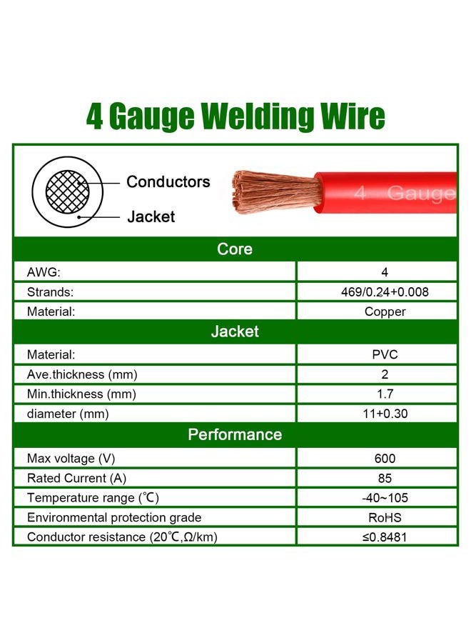 Kimbluth 4 Gauge Battery Cable Copper Wire, 3FT Red+3FT Black 4 AWG Welding Cable Standard USA OFC Wire for Automotive, Battery, Solar, Marine and Generator - Image 5