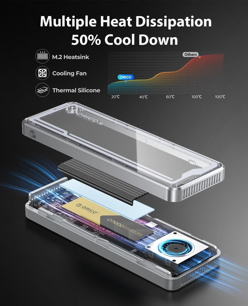 ORICO 40Gbps M.2 NVMe SSD Enclosure with Cooling Fan, Tool-Free Installation Aluminum Crystal NVMe Case, Support 2280 M2 Solid State Drive, Compatible with Thunderbolt 3/4 USB4/3.2/3.1/3.0 - Image 3