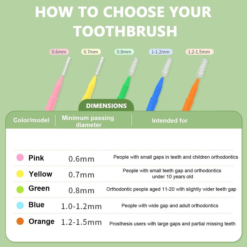 HANNEA® 30pcs/Set Interdental Brushes, Interdental Brush Angle, Angled Dental Brush for Teeth Oral Dental Care Brush Cleaning Tool with Tip Covers Multicolour - Image 4