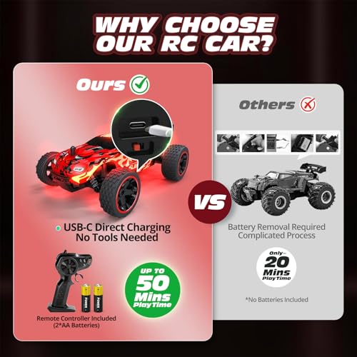 Tecnock RC Cars for Kids 118 Scale 2WD RC Car with USBC Easy Charging 24GHz Remote Control Car with LED Lights 50 Mins Playtime Toys Gifts for Boys Girls Ages 812 - Image 5