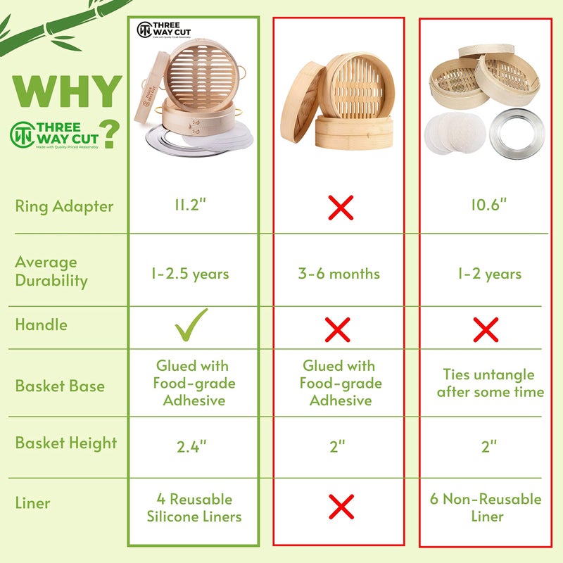 THREE WAY CUT Bamboo Steamer 10 Inch 2 Tier Wooden Basket With Handle, Ring Adapter, Reusable Silicone Liner, Kit For Cooking Dumpling Baby Bao Bun, Dim Sum, Rice Potsticker Steaming Chinese Asian Food & Vegetables - Image 5