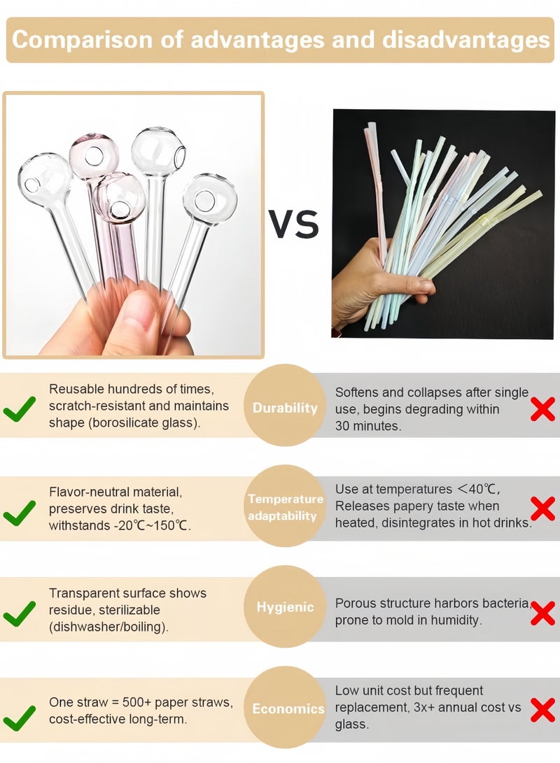 2 pcs Breakproof Glass Straws - Durable Reusable Glass Drinking Straws with 1 Cleaning Brush for Drinks Juice Herbs Smoothies，Eco-friendly Design - Image 3