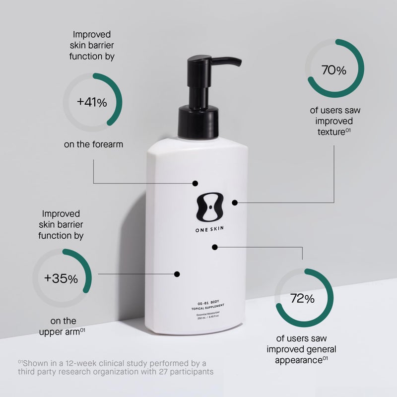 OneSkin BODY OS-01 Peptide Topical Supplement & Skin Longevity Age Reversal Moisturizer | Safe for Sensitive Skin, Fragrance-Free, 250 mL / 8.45 oz - Image 3