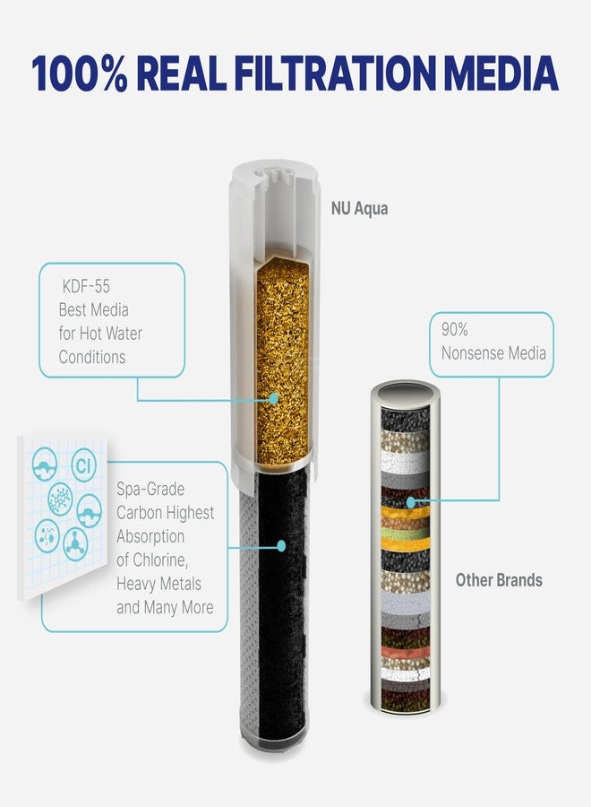 NU Aqua Handheld Filtered Shower Head - Black - High Pressure Shower Filter Protects Hair and Skin - Reduces Hair Shedding, Dandruff, and Dry Skin - Soft Brush Head and Foaming Sponge Exfoliator - Image 4