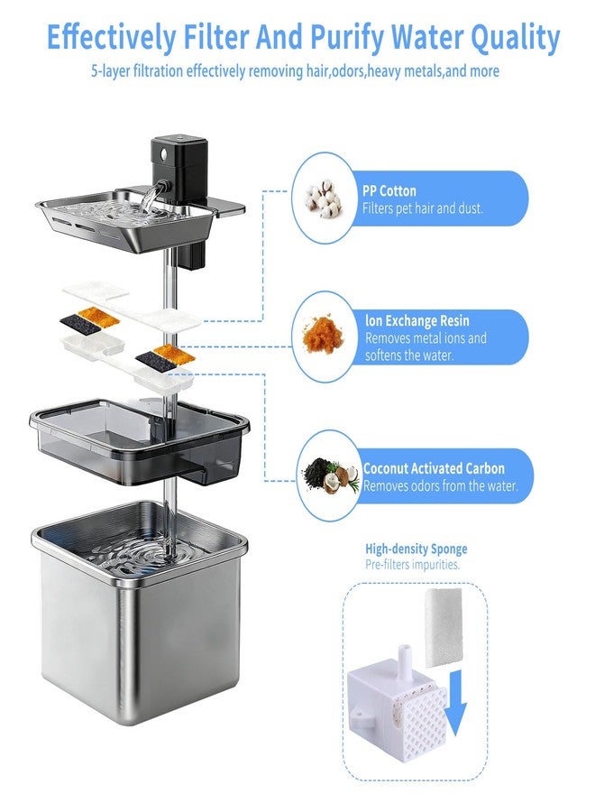 AnyEnjoy 12+12 Cat Water Fountain Filter, Fountain Filter Replacement Compatible with FEELNEEDY Cat Water Fountain FN-W17 3.2L/ 108oz - Image 5