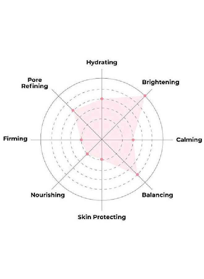 FACETORY Everyday Pearl Radiance Boosting Mask With No Harsh Chemicals Soft Formfitting Face Mask For All Skin Types Strengthening Balancing And Illuminating (Pack Of 10)  - Image 5