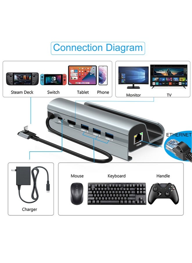 Chixing - Docking Station for Steam Deck & ROG Ally, 6-in-1 Steam Deck Dock with HDMI 2.0 4K@60Hz, Gigabit Ethernet, 3 USB-A 3.0 and 60W USB-C Charging Port, Compatible with Steam Deck - Image 1