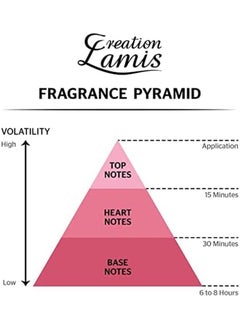Creation Lamis Deluxe Limited Edition Everyone Parfum De Toilette For Unisex 100Ml  - Image 4