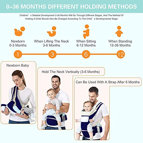 ELEPHANTBOAT® Blue Color 6-in-1 Lumbar Support 360 All-Position Baby Wrap Backpack Carrier with Front and Back for Breastfeeding 7-66 Lb Newborn Infant Toddler - Image 2