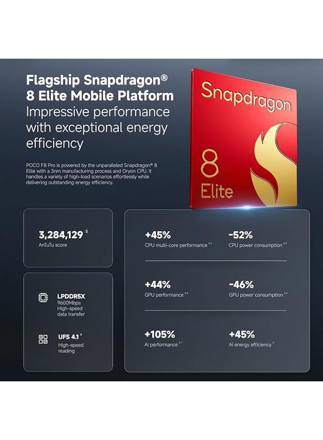 POCO F8 Pro Dual SIM 5G Black 12GB RAM 512GB - Global Version - Image 2