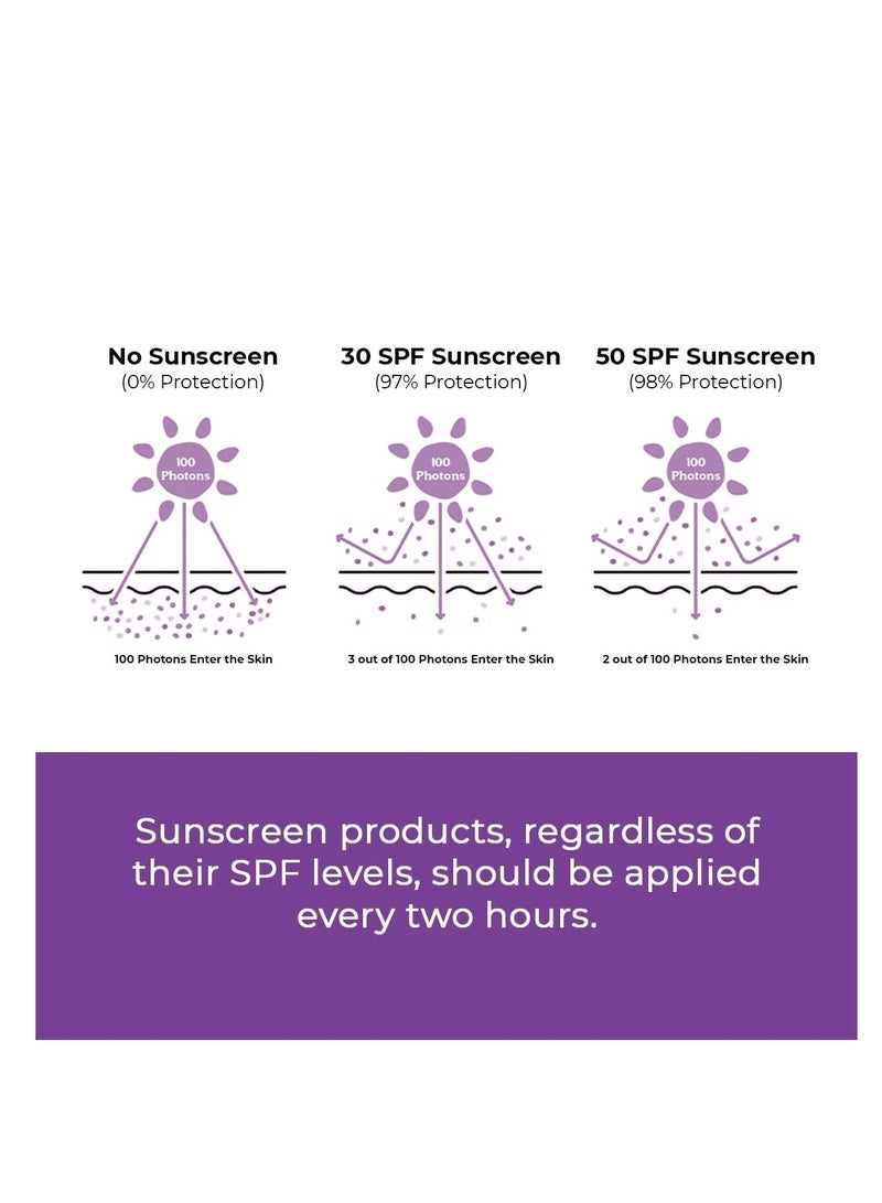 كيميائي واعي واقي من الشمس Conscious ChemistÂ® SPF 50 PA ++++ | 20 جرام | للبشرة الدهنية ، جل واقي من الشمس ، واقي من الشمس نياسيناميد بخلاصة التوت الأسود ، هجين خفيف الوزن ، مقاوم للماء ، جميع أنواع البشرة - بيري برايت - Image 4