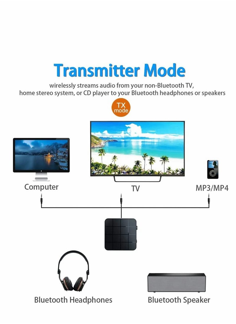 Excefore - Bluetooth 5.0 Audio Transmitter Receiver Adapter, 2-in-1 Wireless 3.5mm Audio Adapter, APTX Low Latency Stereo Audio Adapter for Home Sound System TV PC Tablet Speaker Headphone, 1 Pcs - Image 1
