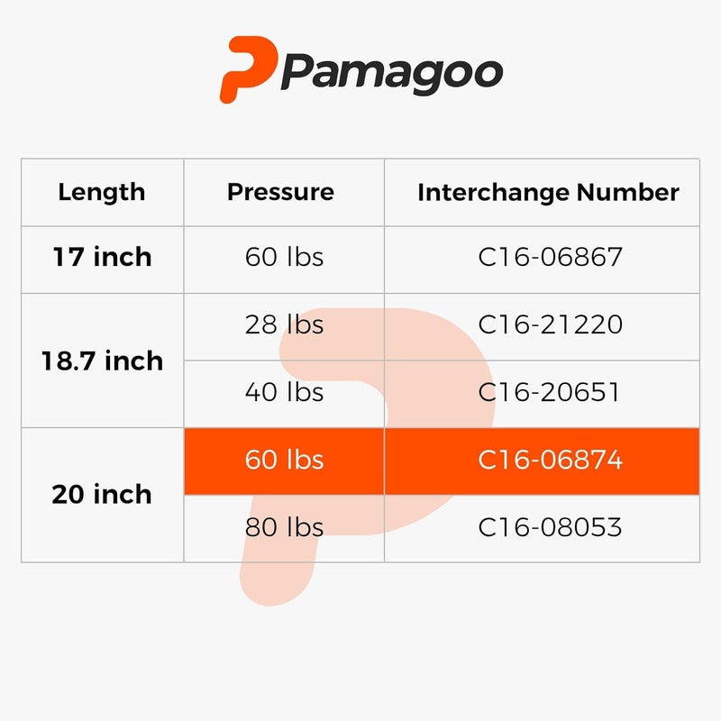 PAMAGOO C16-23833 18 Inch 100 lbs Gas Strut Shocks for Camper Shells and Tonneau Covers - 2 Pack - Image 3