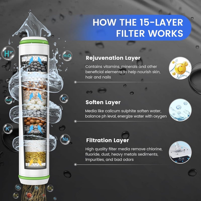 FEELSO Hard Water Filter Shower Head High Pressure with 1.5m Hose Silver | 3+1 Spray Jet Modes Handheld Massage Shower Head with 15 Stage Filter for Residual Chlorine Remove & Reduce Dry Itchy Skin - Image 4