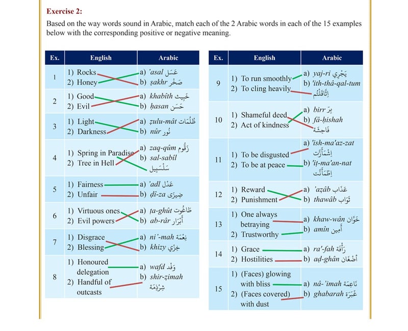 THE CLEAR QURAN® Series Dictionary by Dr. Mustafa Khattab - Image 4