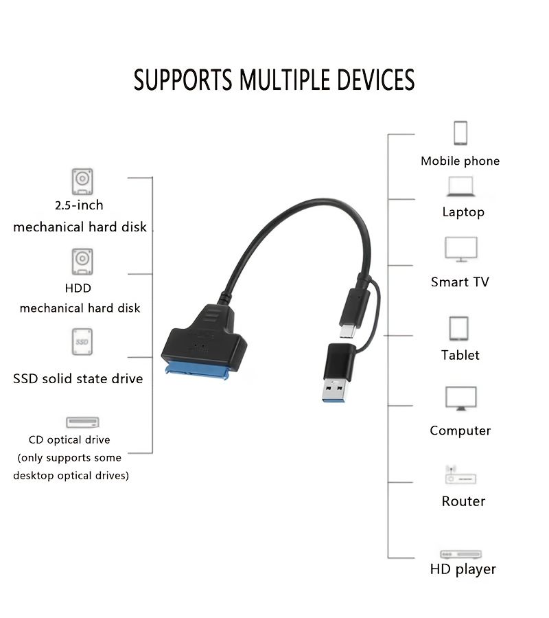 Universal SATA To USB 3.0 Type C Adapter Cable 6Gbps For 2.5 Inch External HDD SSD Dual Head 2.5 Inch SATA Easy Drive Cable - Image 3