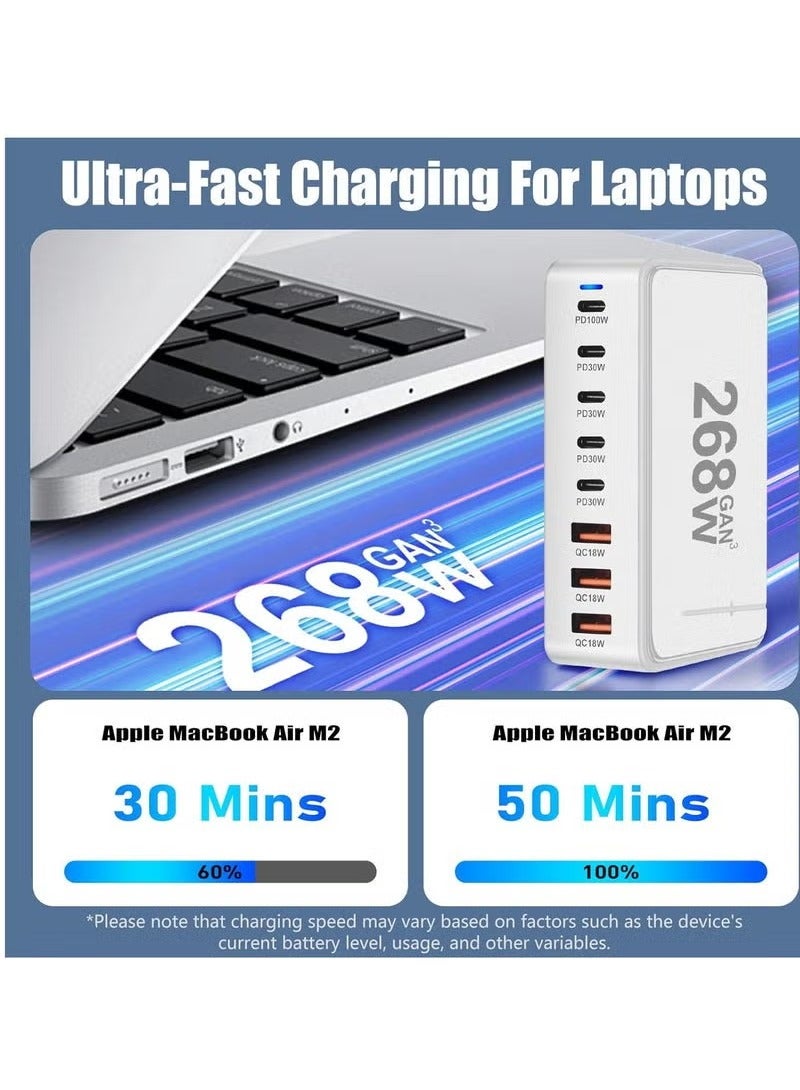 TIGER 268W USB C Fast Charger, 8-Port Multi USB Charging Station with GaN Technology, Portable USB and Type-C Charging Power Strip Adapter, Wall Charger with UK Plug, Efficient Power Delivery for iPhone, Android, Tablets, Laptops, and More (White) - Image 3