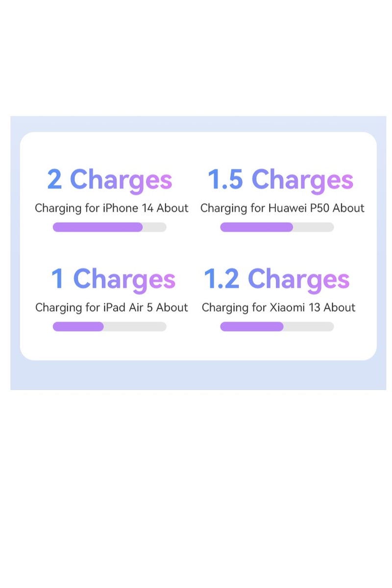 zime زين E51 باور بانك، شاحن محمول سريع الشحن بقوة 22.5 واط مع موصل مدمج وكابل USB-C، 1USB-C، 1USB-L، بطارية بسعة 10,000 مللي أمبير لهواتف آيفون 16/15/14/13، سامسونج، هواوي - Image 3