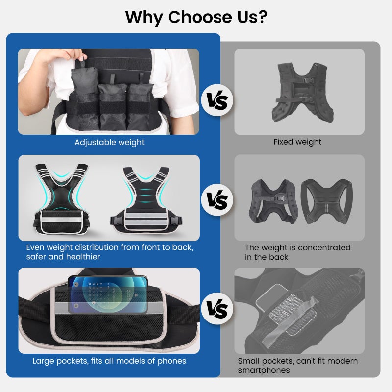 AUGOSTA Adjustable Weighted Vest Woman 4-10lb/12-18lb/20-32lb Weighted Vest Men with 6 Ironsand Weights, Shoulder Pads and Large Pocket for Walking Running Crossfit Strength Training, 12-18lb - Image 4