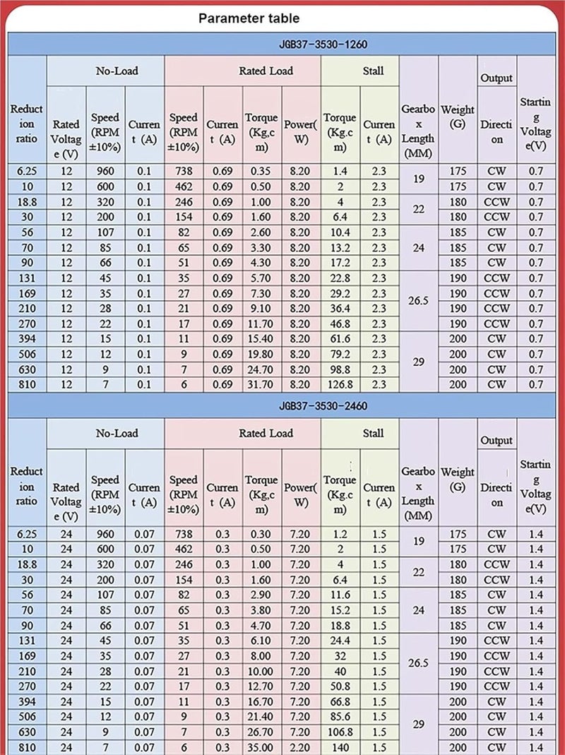 محرك تروس DC بقدرة 35 كجم، JGB37-3530، جهد 12/24 فولت، سرعة دوران تتراوح بين 7 و1600 دورة في الدقيقة، علبة مصنوعة بالكامل من المعدن، عمود متمركز ذو عزم دوران عالي، مزود بتروس (9 دورات في الدقيقة، جهد 24 فولت). - Image 5