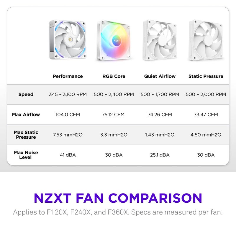 NZXT F360X Performance Single-Frame Fan - 3X 120mm PWM RGB PC Case Fans - Max Airflow & Static Pressure - Low Noise - LCP Frame & Blades - Magnetic Fluid Dynamic Bearing - 30mm Thick - White - Image 5