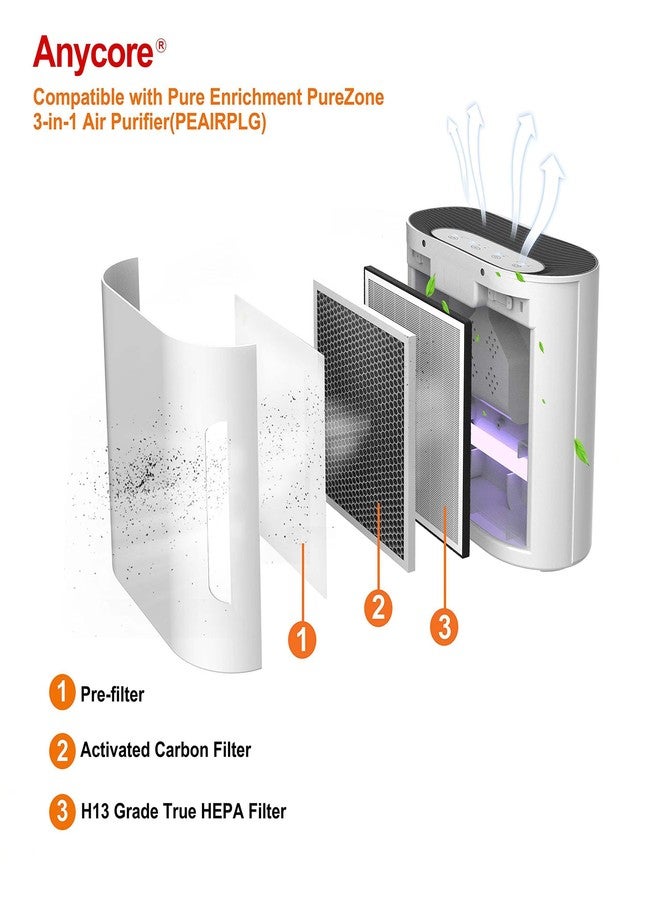 Anycore For Purezone Filter Replacement 2-Pack Compatible with Pure Enrichment PureZone Air Purifier PEAIRPLG #PEAIRFIL, 3-in-1 H13 Grade True HP - Image 2