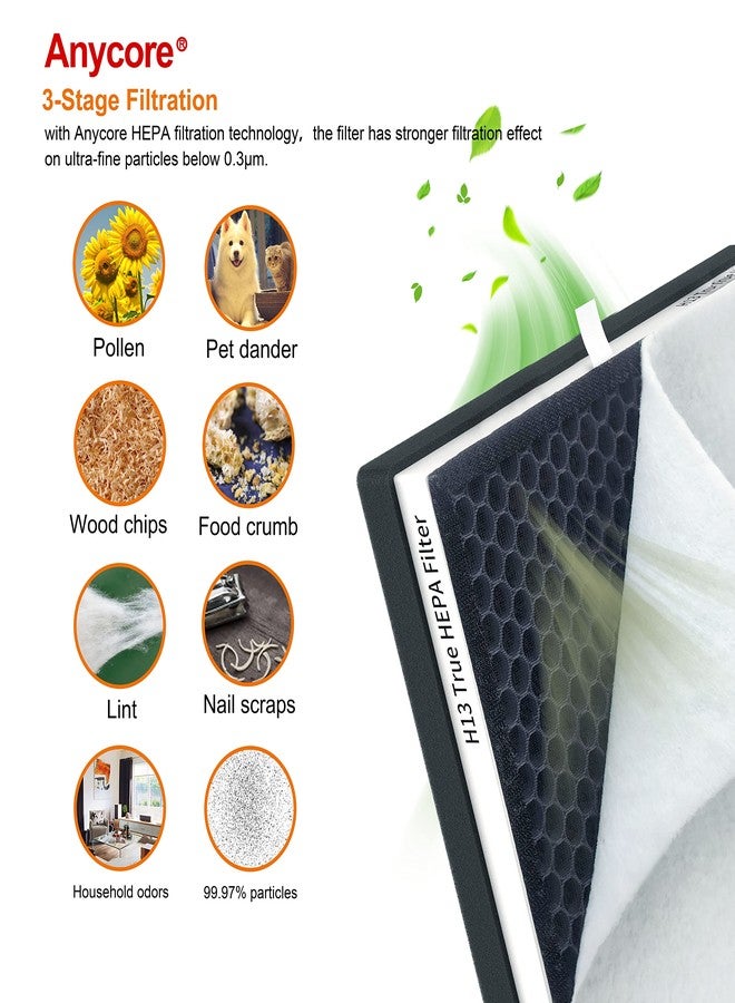Anycore For Purezone Filter Replacement 2-Pack Compatible with Pure Enrichment PureZone Air Purifier PEAIRPLG #PEAIRFIL, 3-in-1 H13 Grade True HP - Image 4