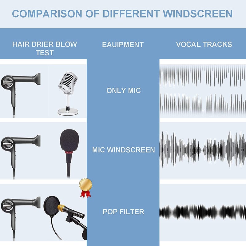 TechBlaze Professional Double Layer Pop Filter for Condenser Microphone Wind Screen/360 ° Flexible Gooseneck Mike pop filter for Podcast Setup Mic Studio Condenser mic - Image 5