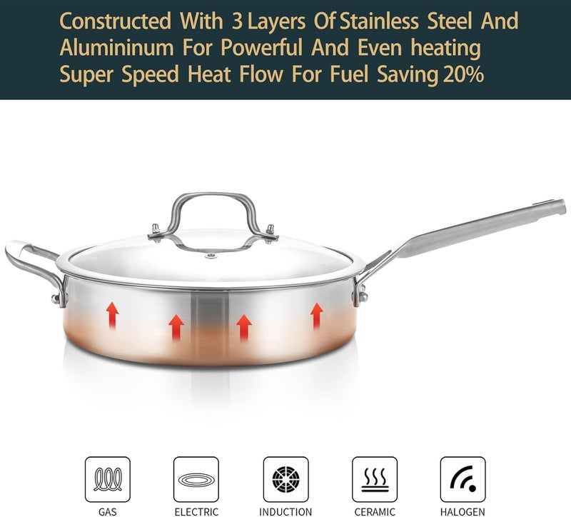 Yeksum Tri-Ply Stainless Steel Saute Pan 6QT, 12 Inch Deep Frying Pan with Lids, 3-layer Saute Pan with Lid Large Skillet with Stay Cool Handle, Induction Pan, Dishwasher and Oven-Safe - Image 5