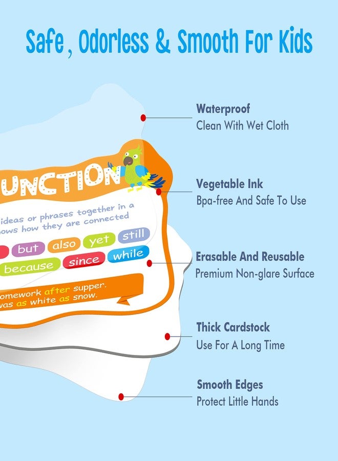 SpriteGru 10 Pieces Part of Speech Posters, Educational Grammar Posters Bulletin Board Decorations for Classroom Schools and Homeschooling (can wipe with damp cloth, 16.7” x 11.5“) - Image 2