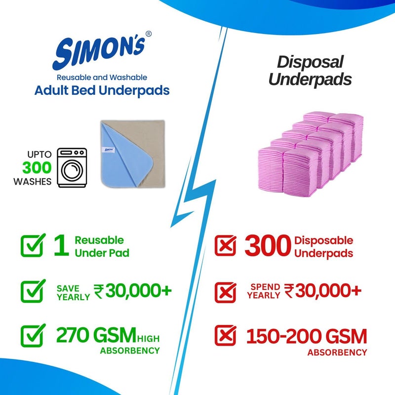 Simon's Simon’s Adult Reusable Classic Bed Underpad for Elderly, Heavy Absorbency Large Size 34 X 36 inches | Leak Proof 4 Layer Design Protects Surfaces for Incontinence Patients – Brown | Pack of 4 - Image 2