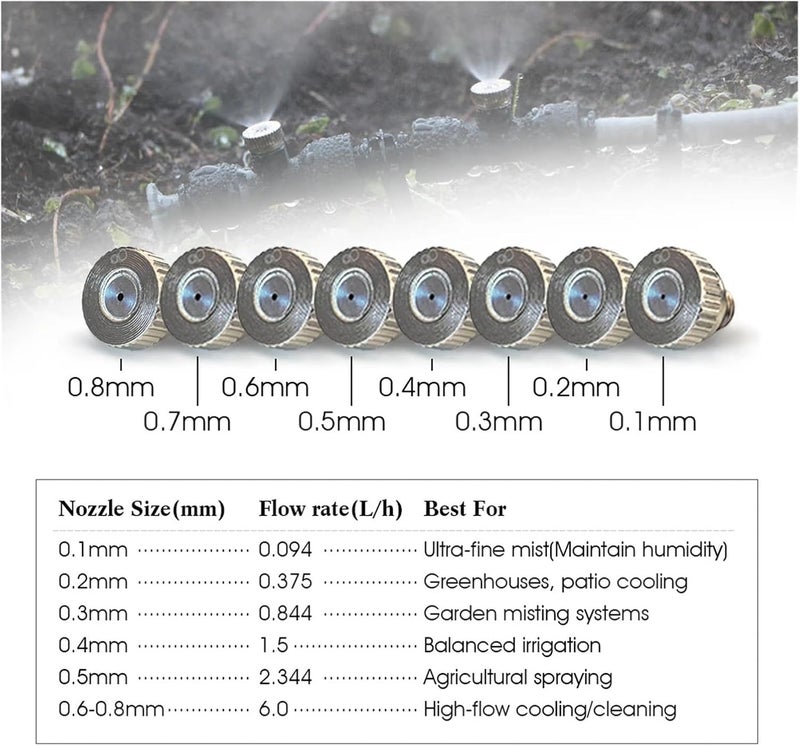 3-holes 0.1-0.8mm Fine Atomizer Mist Nozzle with 1/2 20mm Brass Joint Cooling Watering Sprayer(0.5mm Diameter-2pcs) - Image 3