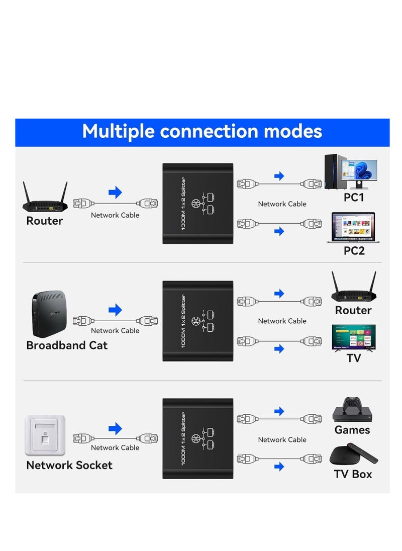 Ethernet switch 1 to 2 1000Mbps，internet switch 2 Port Gigabit Network Switch Network Splitter ，RJ45 LAN Internet Splitter with USB Type-C Power Cable for Computer ADSL, Set-Top Box, Digital TV, Etc  - Image 3