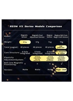 MoYu MoYu RS3M V5 3x3 Magnetic Cube Maglev with Robot Box Stickerless Latest 2023 Release  - Image 2