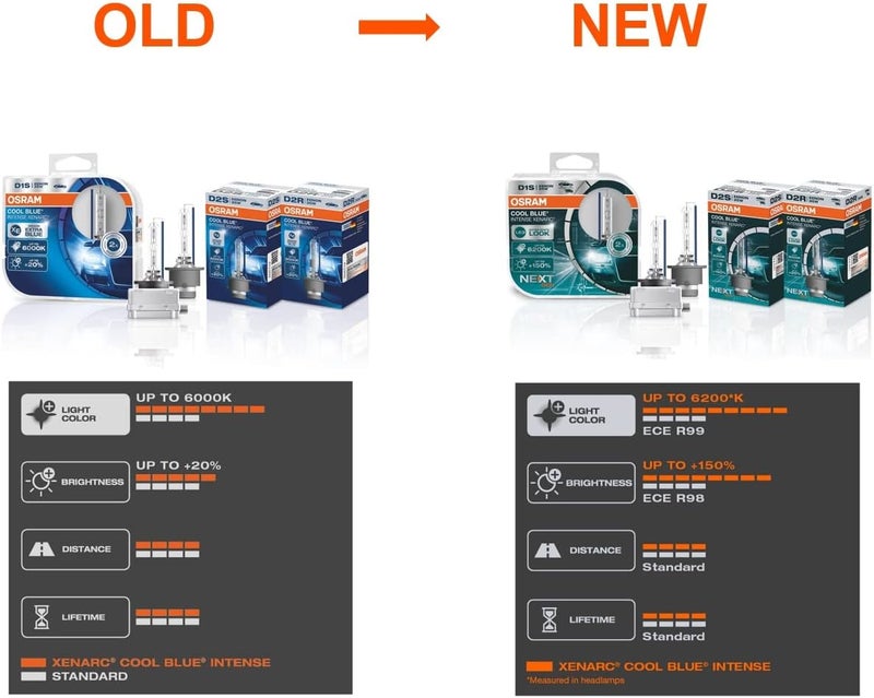 OSRAM XENARC® COOL BLUE® INTENSE D8S, +150% more brightness, up to 6,200K, xenon headlight lamp, LED look, folding box (1 lamp) - Image 3