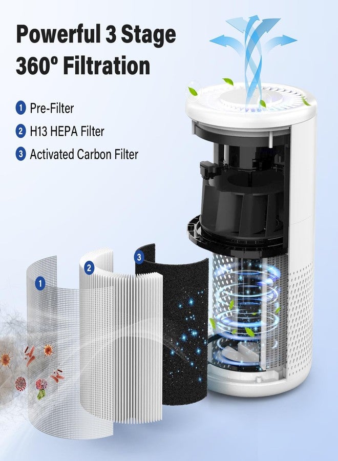 FMDZFL 4-Pack B-D02L True HEPA Replacement Filter Compatible with MOO-KA and KOIOS B-D02L Purifier, H13 True HEPA Air Filter Set - Image 2