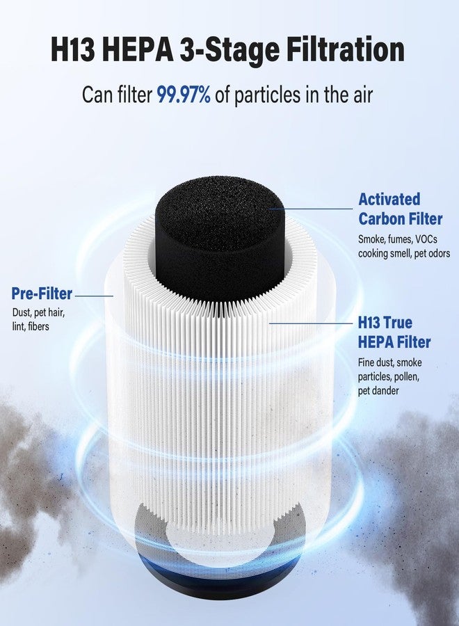 FMDZFL 4-Pack B-D02L True HEPA Replacement Filter Compatible with MOO-KA and KOIOS B-D02L Purifier, H13 True HEPA Air Filter Set - Image 3