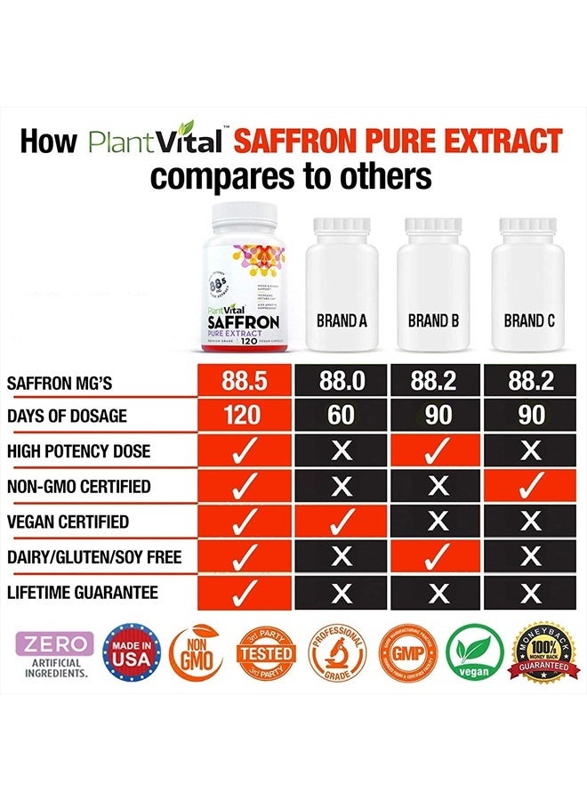 Plantvital Saffron Supplements - 88.5 mg of Saffron Extract in 120 Vegan Capsules - Natural Benefits & Antioxidants from Premium Quality Saffron Capsules. - Image 3