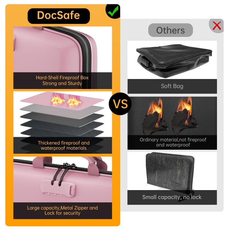 DocSafe Fireproof File Organizer with Lock, Hard-Shell Case Fireproof Document Box with 13 Pocket Accordion File Folder, Portable Home Office Travel Safe Storage for Important Documents Laptop Pink - Image 3