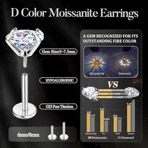 GEMQUEEN Moissanite Earrings Studs Flat Back Hypoallergenic : G23 Titanium Earring for Cartilage Internal Thread 18G Helix Tragus Conch Piercing Jewelry for Women Men D Color VVS1 1CT - Image 5